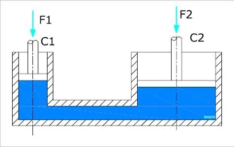 Hydraulics