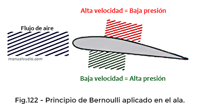 aplicaciones